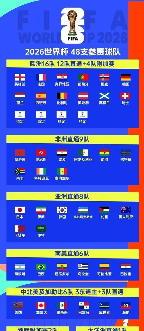 2026世界杯赛程官方发布观看指南在哪里看